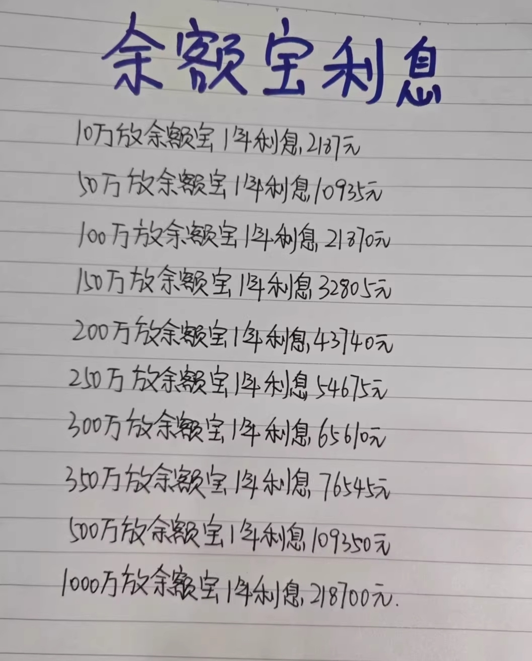 余额宝一天赚100需要多少钱呢(余额宝一天赚100需要多少钱呢怎么回事)