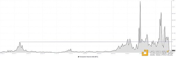 从链上数据踏入Web3：ETH正在离开交易所