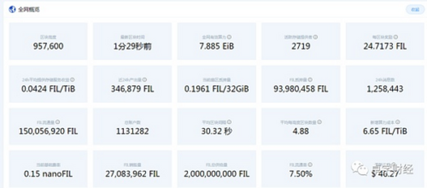 浅谈FileCoin长线投资价值