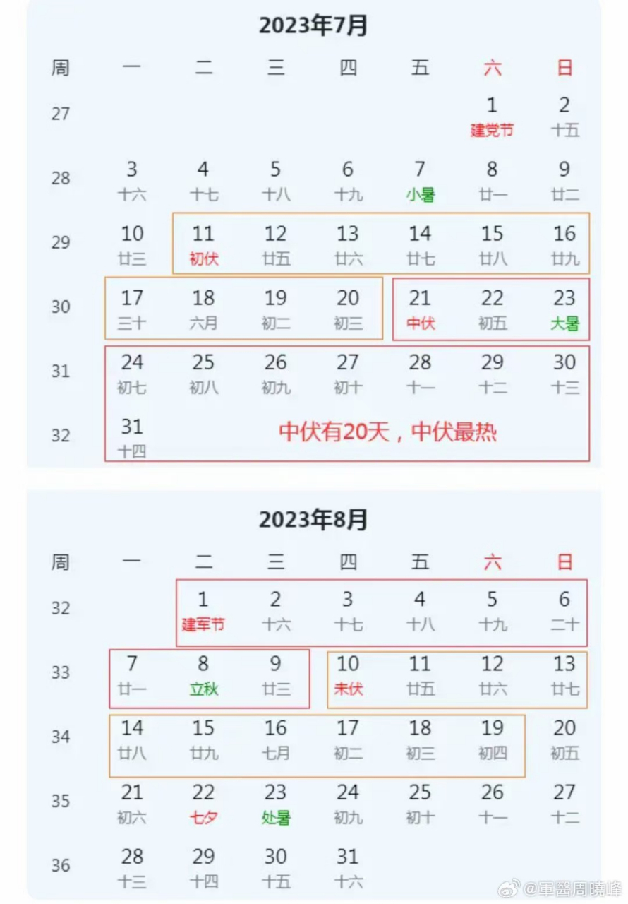 今年2023年三伏天时间表: 今年2023年三伏天有40天,从2023年7月11日