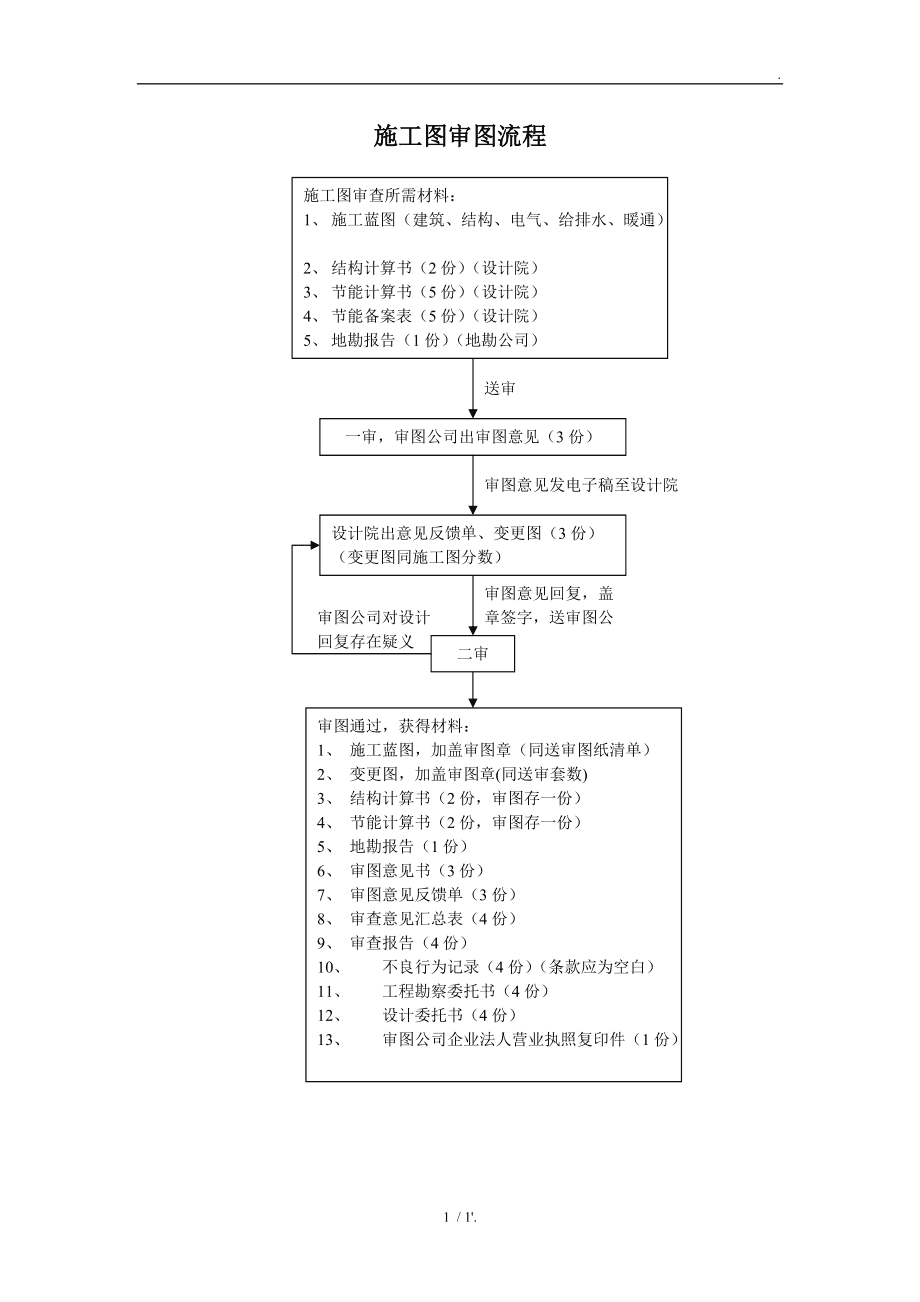 施工图审查网上流程图片