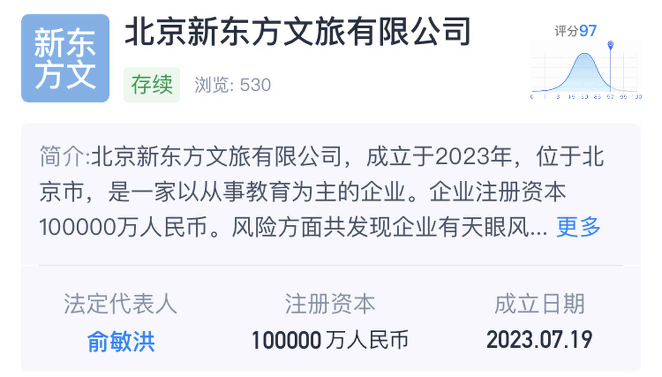 天眼查app显示,7月19日,北京新东方文旅有限公司成立,注册资本10亿