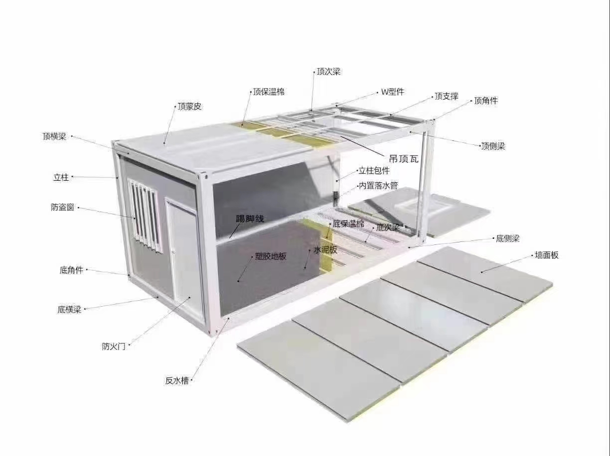 打包箱房的优点有哪些