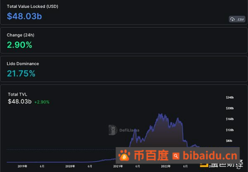 金色Web3日报|硅谷银行倒闭导致NFT交易量遭受重创