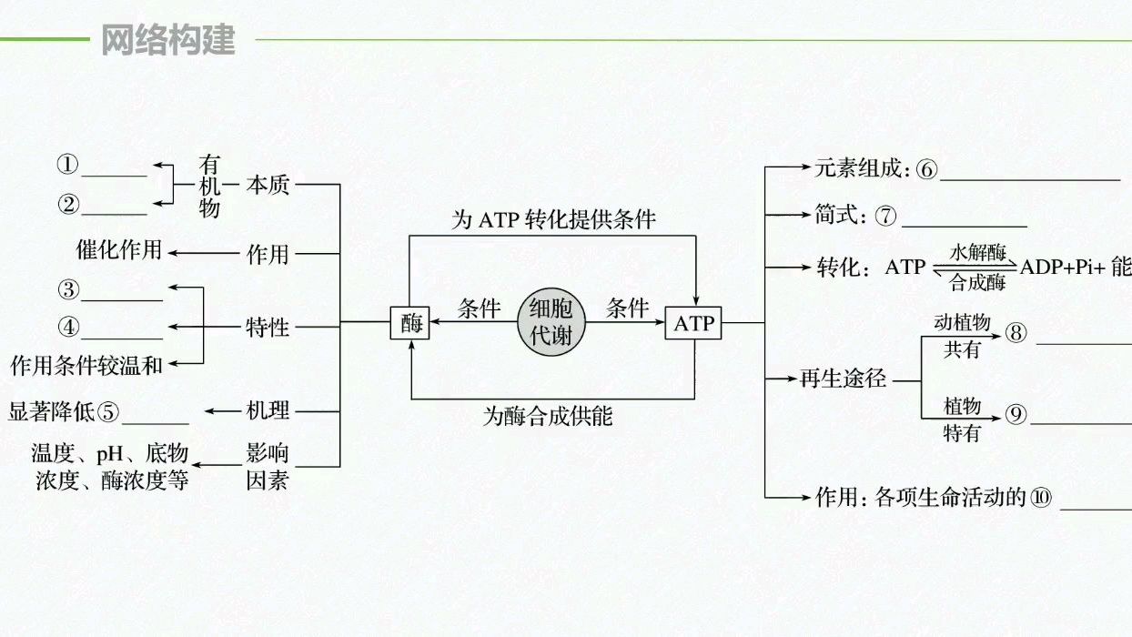 [图]高中生物,生物老师带你一起做知识总结,让你进步更快