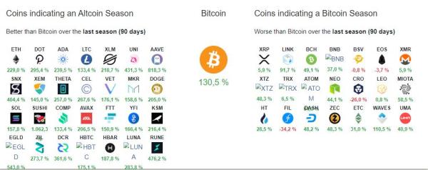 数字货币趋势交易员：探讨比特币未来可能出现的走势，是否会重复17年走势？