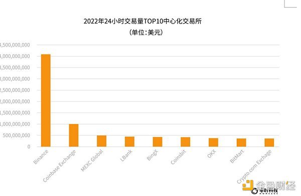 《2022年全球Web3行业安全研究报告》正式发布