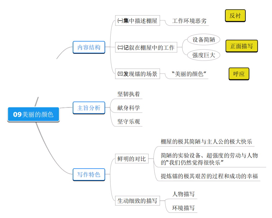 多彩的颜色思维导图图片