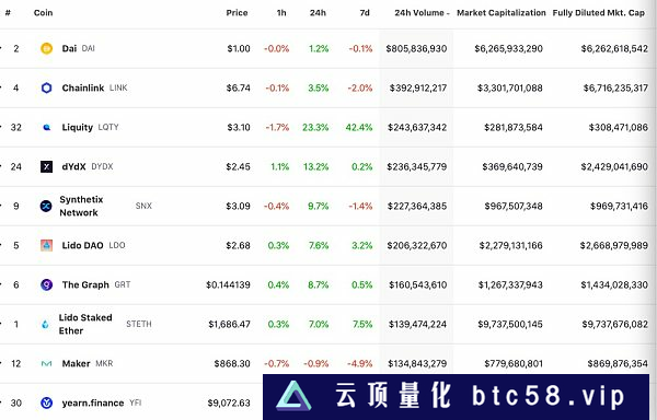 金色Web3.0日报|美国司法部对Terra USD崩盘一事展开调查