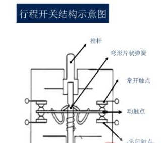 矿用行程开关khx24符号及图形,行程开关符号表示法