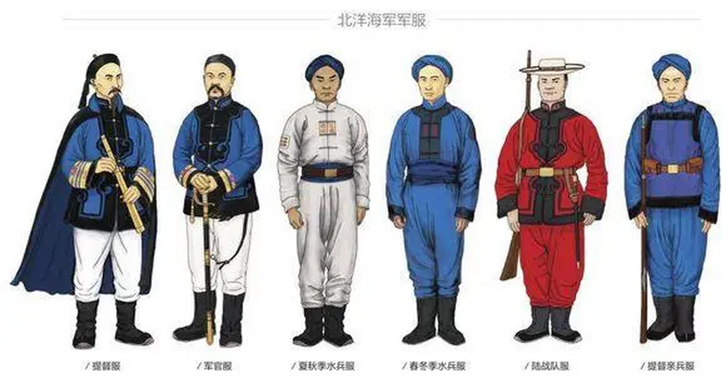 曾经亚洲第一,世界第九的北洋水师官军服饰图,一窥大清近代化之路.