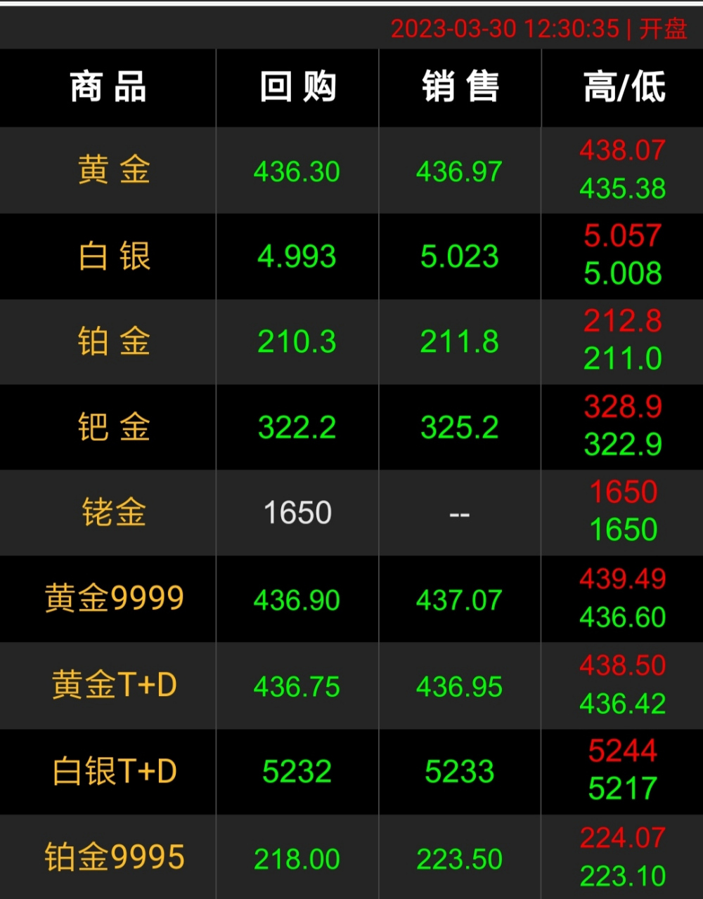 国际黄金实时价格多少钱(国际黄金实时价格多少钱一盎司)