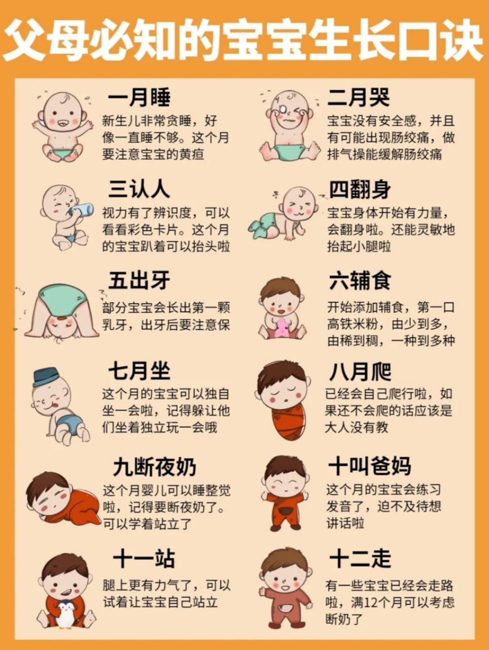 三翻六坐,七滚八爬,九发牙,十喊爸妈,宝宝的每一次成长都带给父母莫大