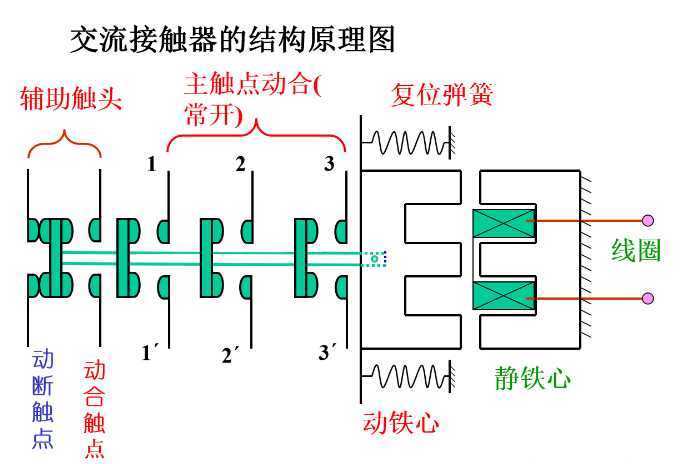 接触器