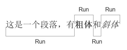 用Python读写Word文档入门