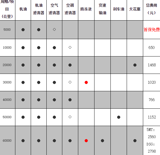 大众凌渡1.4t:动力,操控,全款/贷款价格,保养,想知道都在这