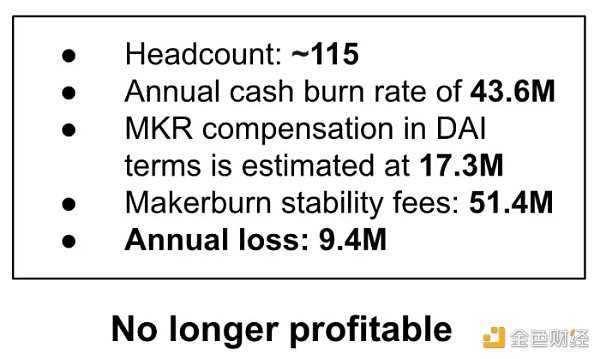 万物生长的 MakerDAO 星火已燃