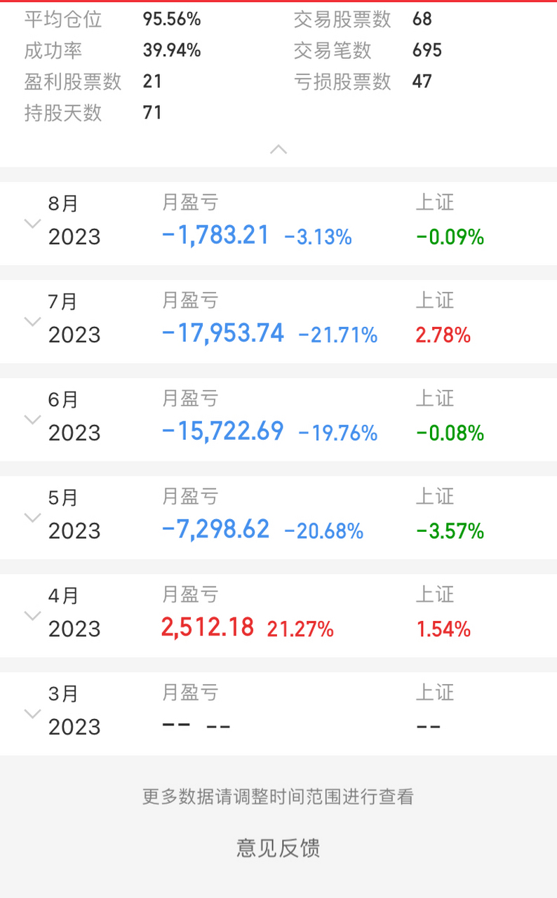 我是多么的优秀 亏成狗了010101 想要手续费和我一样优惠吗