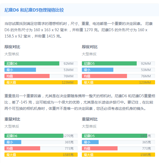 尼康d5与d6有何区别