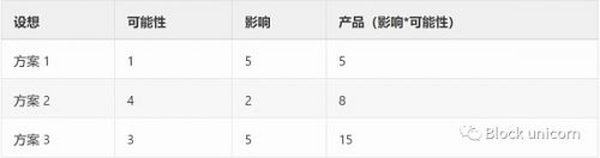 以太坊合并：请自行承担运行多个客户端的后果