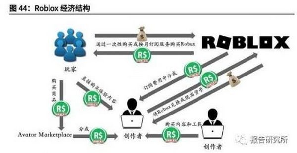 元宇宙行业深度研究报告：下一代沉浸式互联网