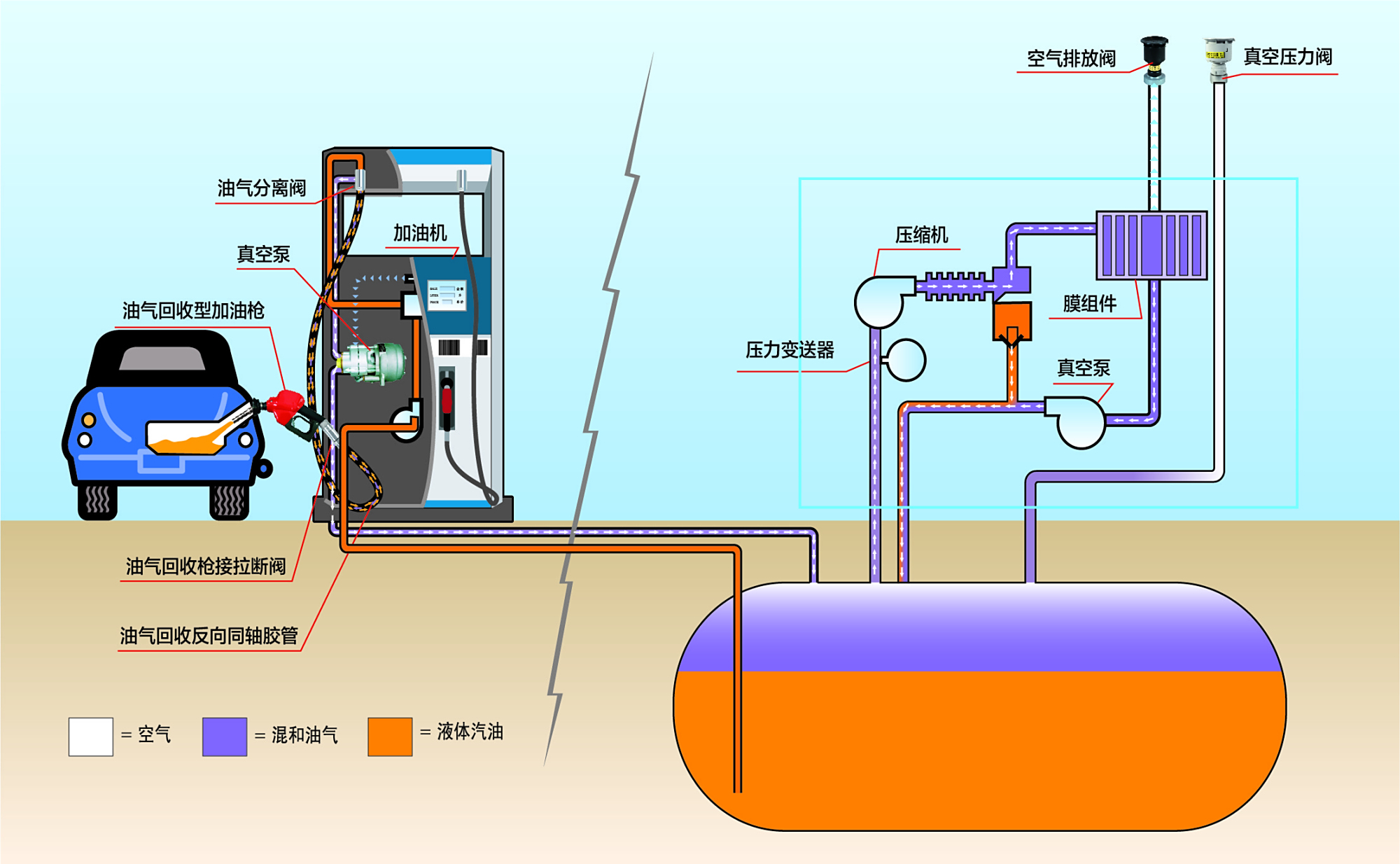 油气回收在线监测系统哪个品牌好