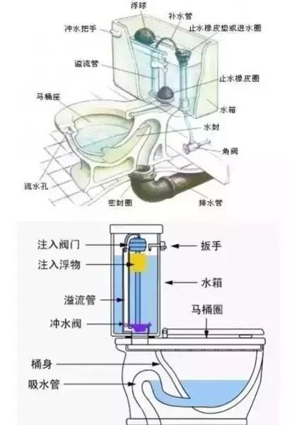 马桶为什么会存不住水一直流水?教你轻松修理