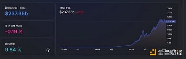 金色Web3.0周报 | NFT项目Loot交易额突增超越The Sandbox