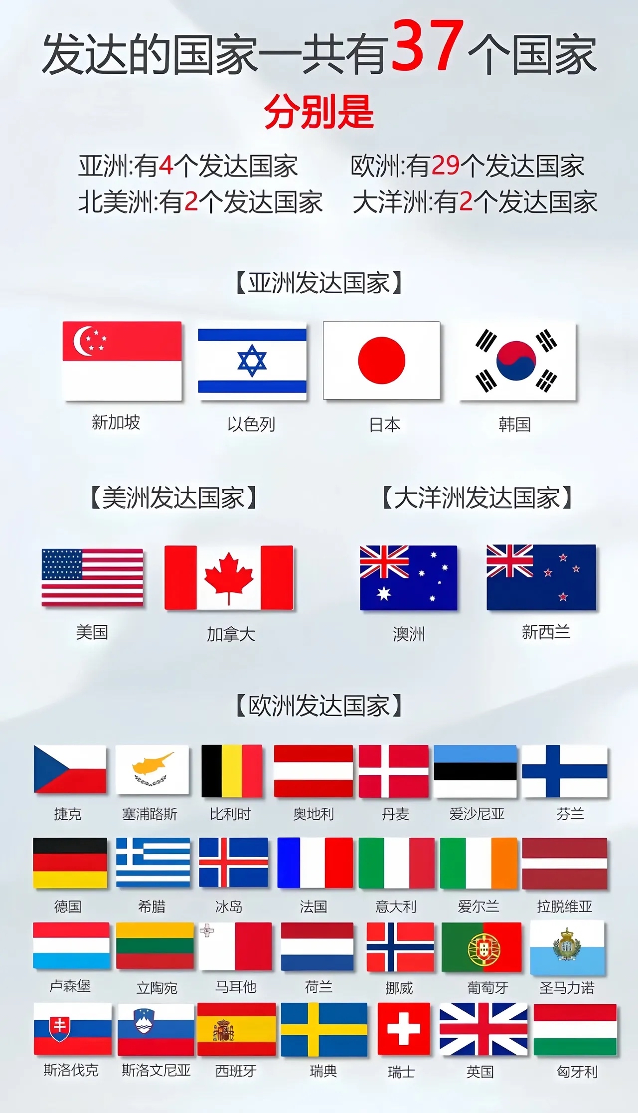 三,大洋洲:澳大利亚 四,欧洲:德国,英国,法国,意大利,西班牙