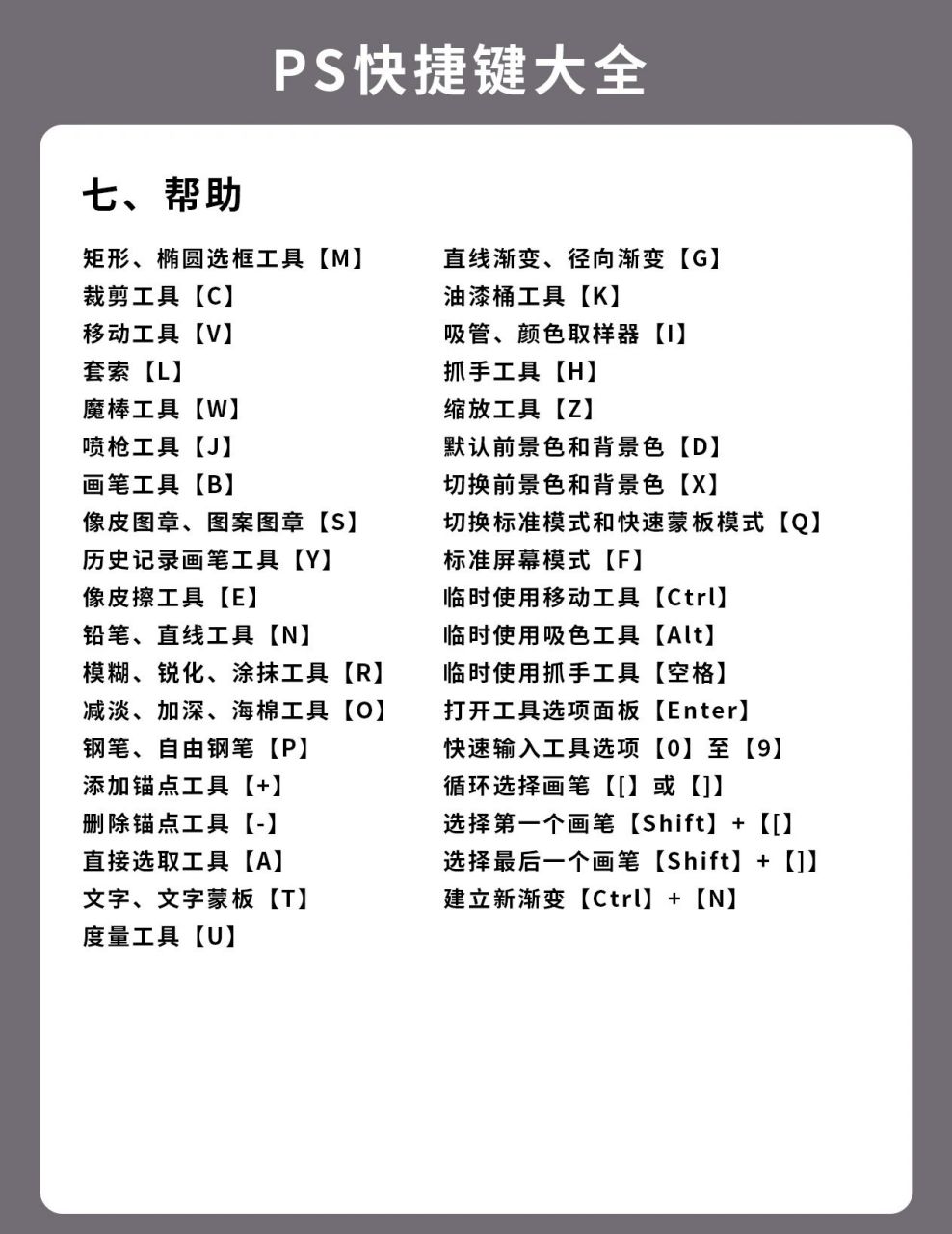 超详细‖ps快捷键大全,快来做笔记吧 ps是一个使用很广的软件,当然会