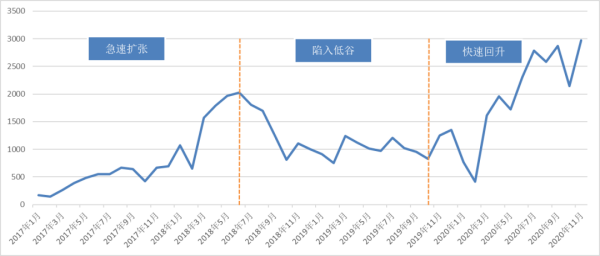 中国区块链企业发展普查报告2020：相关企业数突破6.4万，广东占四成