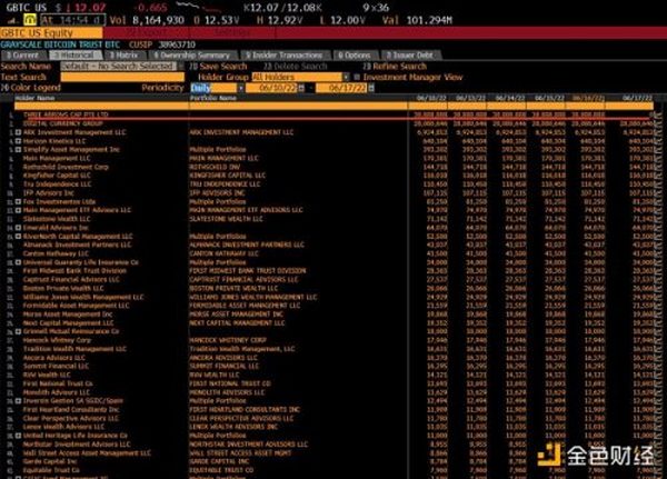 GBTC 如何从「牛市发动机」变成「暴雷导火索」