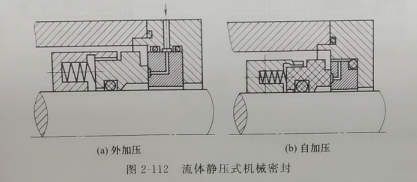 磁力密封和机器
密封的优缺点是什么（磁力密封和机器密封的优缺点是什么呢）