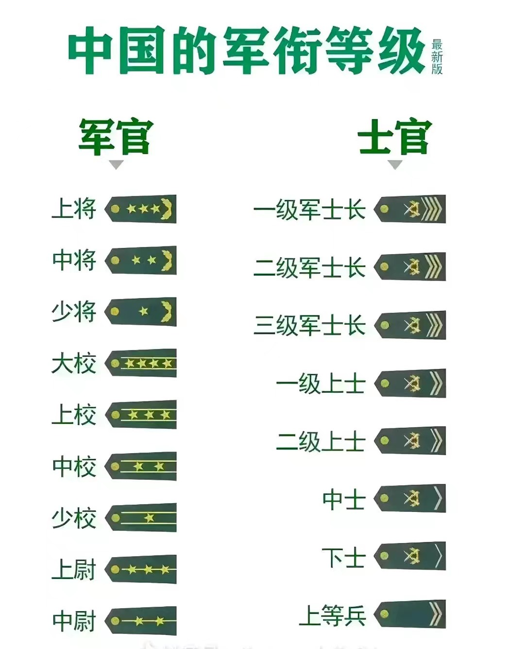 两杠两星是什么军衔?军衔晋升参考的六大因素