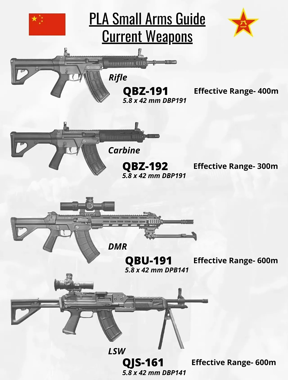解放军轻武器指南: qbz-191突击步枪 有效射程400米 qbz-192短突击