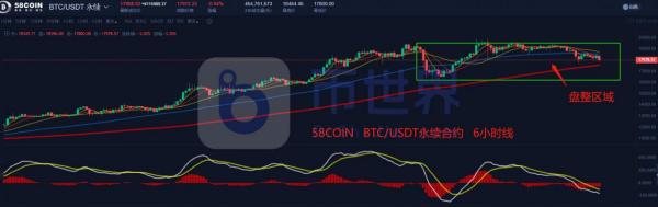 【合约日报】7万枚BTC换手在1.8万美元上方！下跌肇事者现形