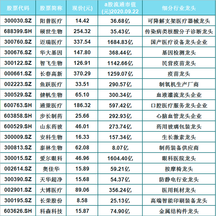 不惧回调!a股19只生物疫苗 医疗器械概念龙头股(名单)一览