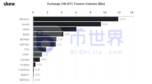 【合约日报】投资者历史高位出逃迹象 BTC未确认交易飙升8倍