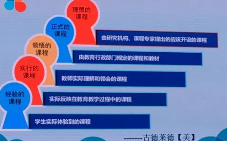 古德莱德将课程分为五个层次