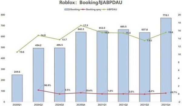 Roblox跳水15% 市场谈元宇宙色变？