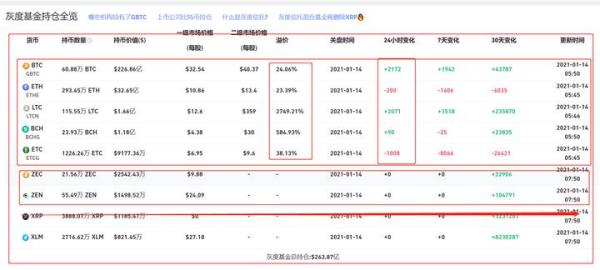 紫狮财经：灰度比特币信托回归，牛回头最佳窗口期已过，系好安全带准备起飞！