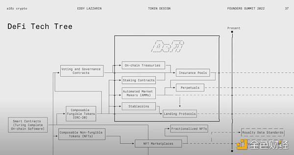 a16z：代币设计的陷阱、解决方案与未来展望