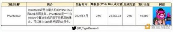 全景式解析NFT赛道的起源、发展与热门项目