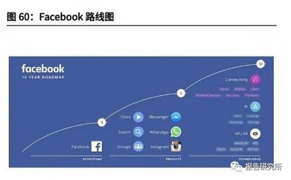 元宇宙行业深度研究报告：下一代沉浸式互联网