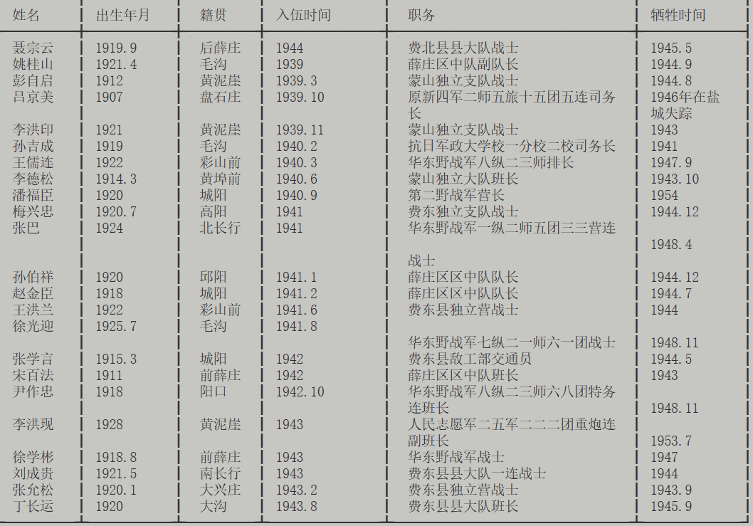 山东烈士名录1948图片