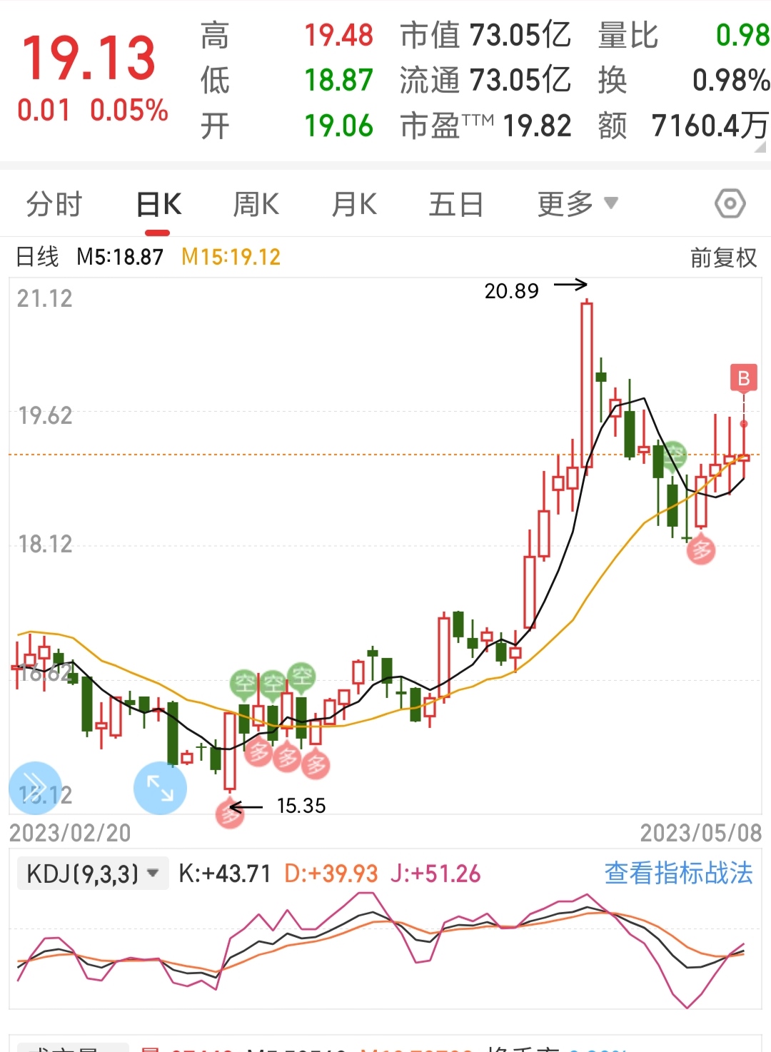 技术形态三炷香