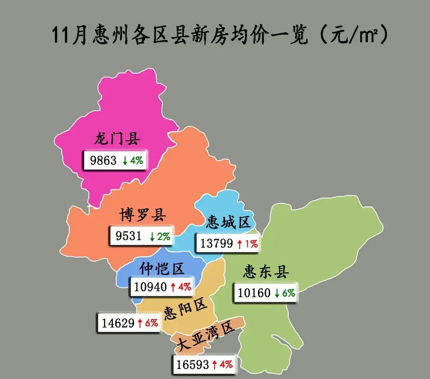 11月份惠州最新房价地图来了!