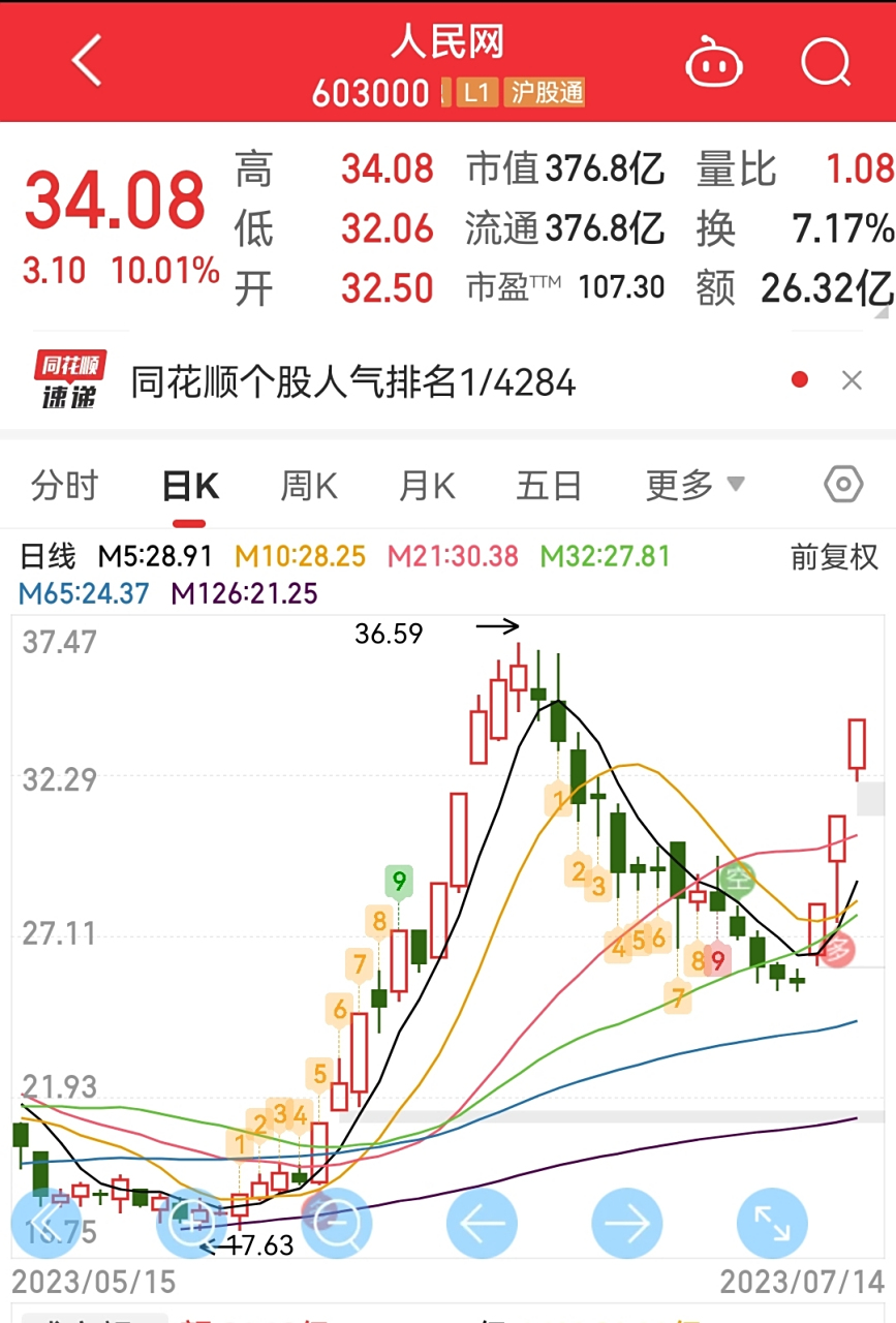 人民网股份有限公司 关于股票价格波动暨风险提示性公告  重要内容