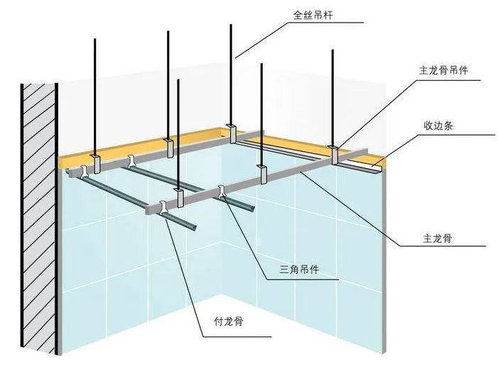 集成吊顶应该怎么安装?