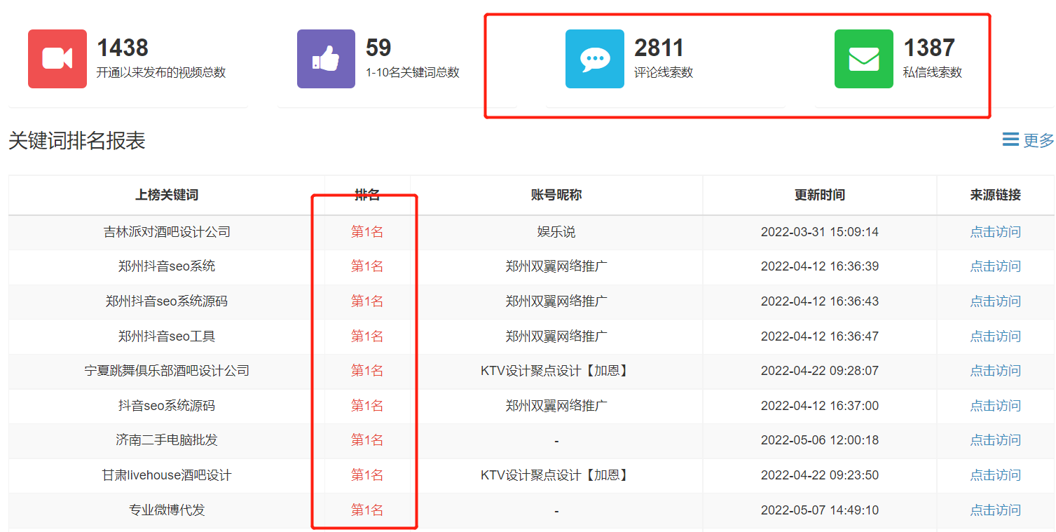 抖音矩阵营销最可行的方案,企业用户必看!抖音矩阵推广方案
